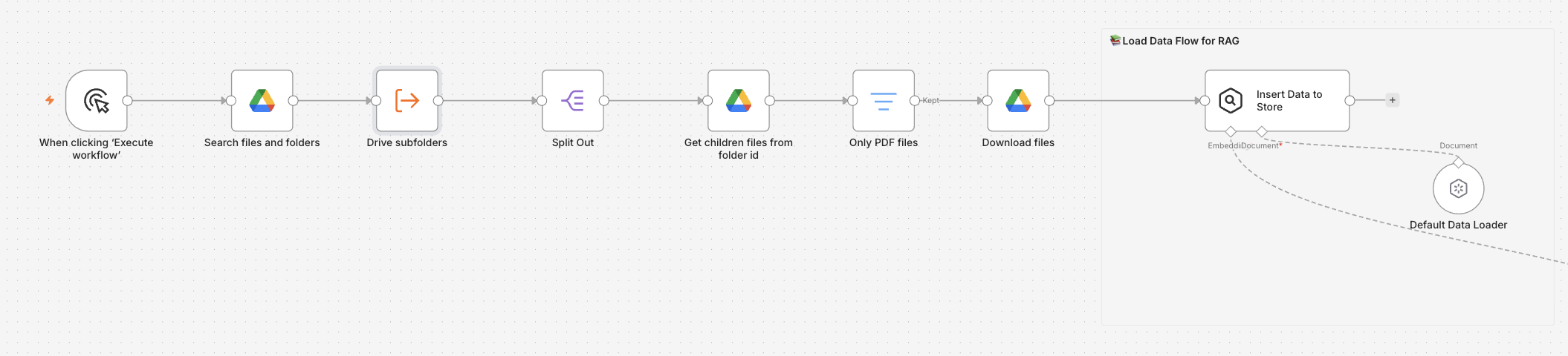 Workflow n8n qui charge les PDF de Google Drive dans le vector store avec les embeddings OpenAI Workflow n8n qui charge les PDF de Google Drive dans le vector store avec les embeddings OpenAI