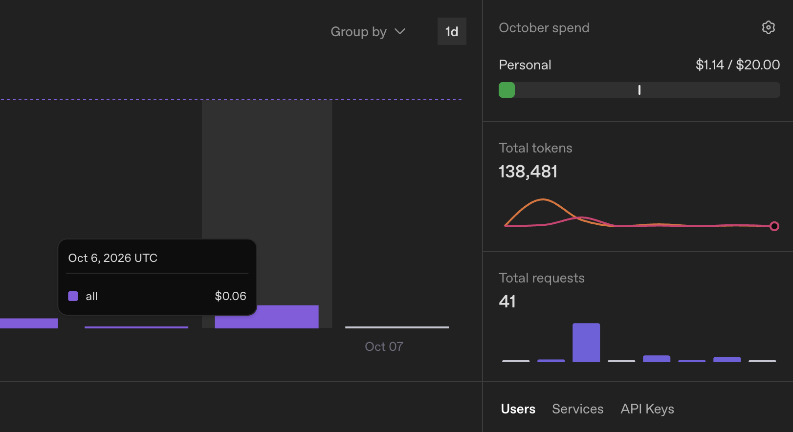 Tableau de bord OpenAI après une semaine de tests de l'agent IA n8n : 41 requêtes, 138 481 jetons Tableau de bord OpenAI après une semaine de tests de l'agent IA n8n : 41 requêtes, 138 481 jetons
